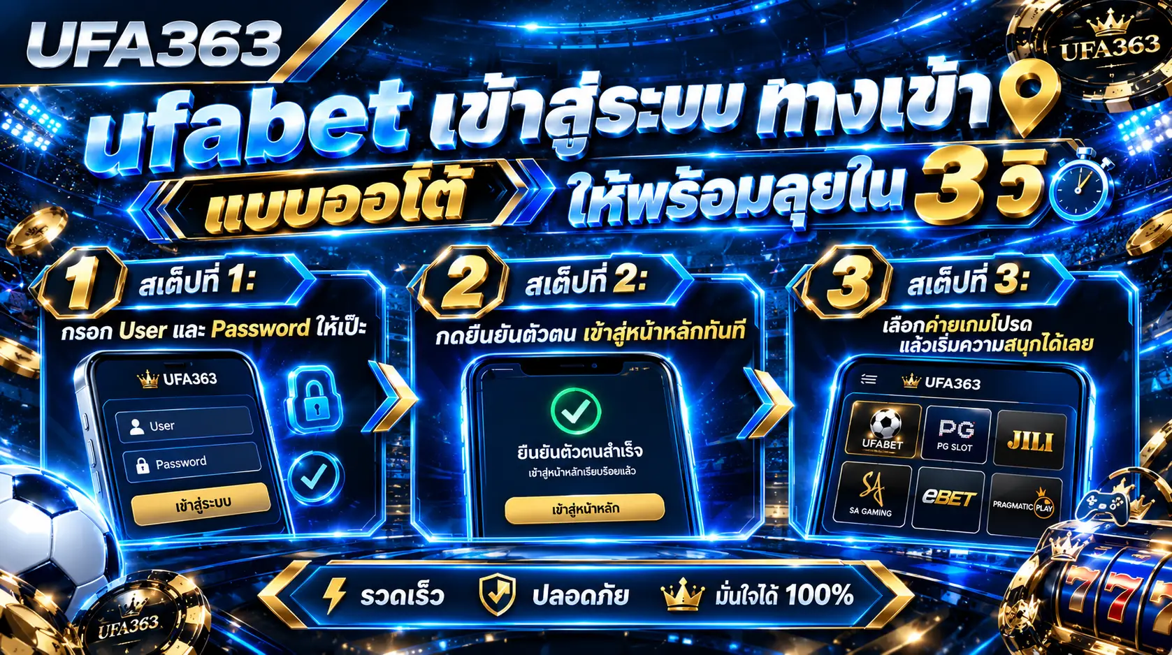 ufabet เข้าสู่ระบบ ทางเข้า แบบออโต้